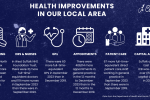 health