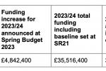 funding